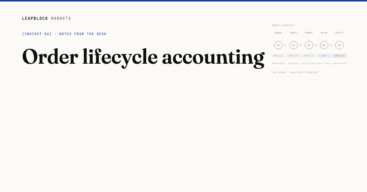 Order lifecycle accounting · LeapBlock Markets